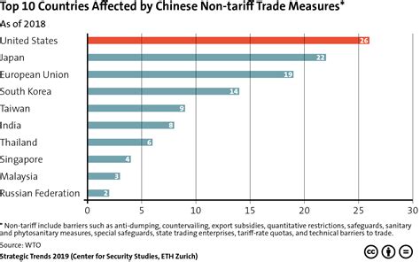 china non